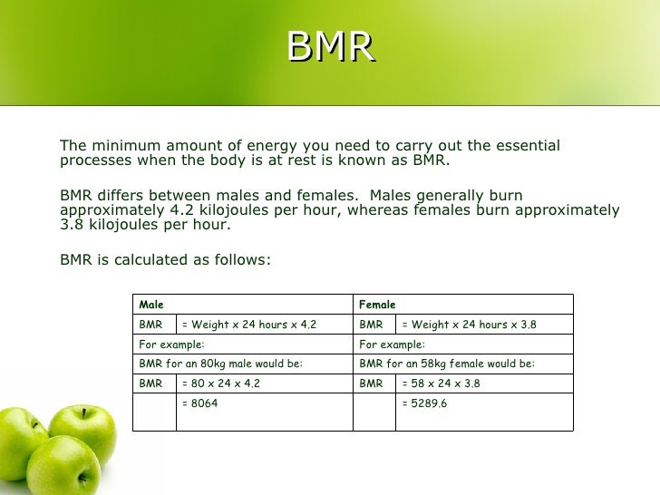 bmr female