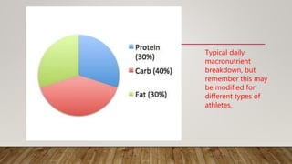Sports Nutrition (OneNote Assignment) | PPT