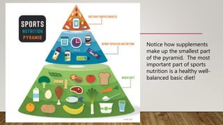 Sports Nutrition (OneNote Assignment) | PPT