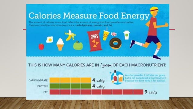 Sports Nutrition (OneNote Assignment) | PPT