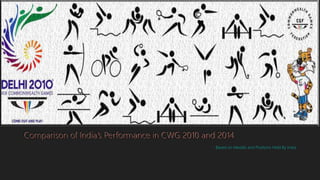 - Based on Medals and Positions Held By India
 