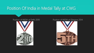 Position Of India in Medal Tally at CWG
Position of INDIA at Delhi 2010 Position of INDIA at Glasgow 2014
 