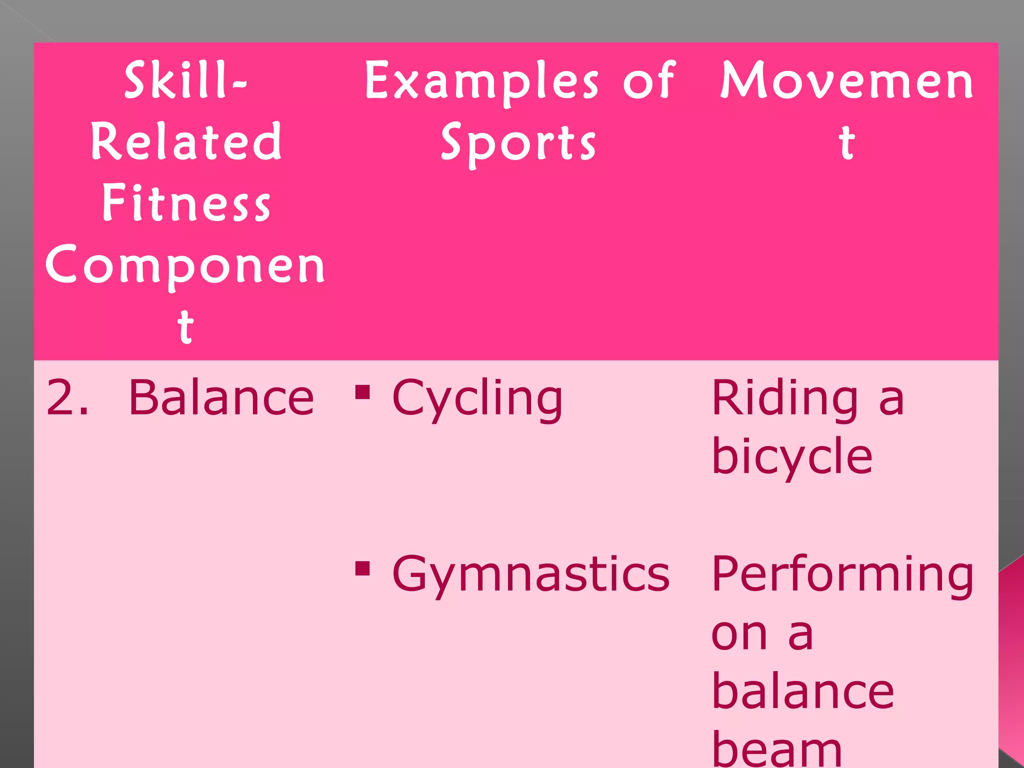 Health Related and Skill Related Physical Fitness