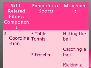 Health Related and Skill Related Physical Fitness | PPT