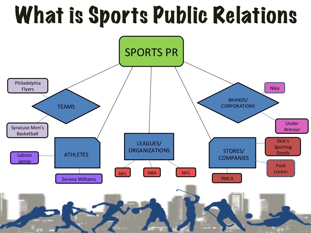 Sports Public Relations