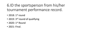 6.ID the sportsperson from his/her
tournament performance record.
• 2018: 1st round
• 2019: 3rd round of qualifying
• 2020: 1st Round
• 2021: Final.
 