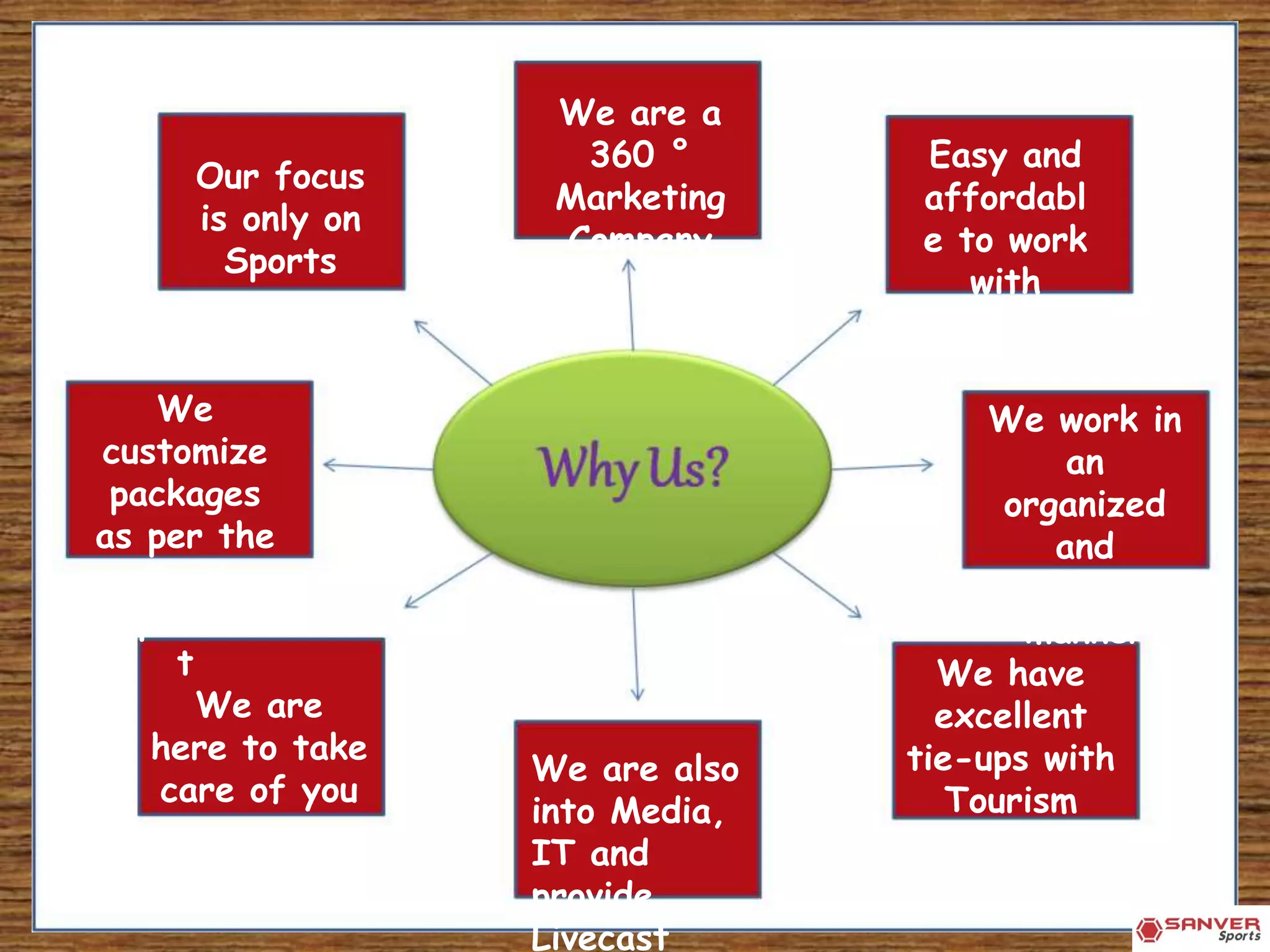 We are a
360 °
Marketing
Company
Our focus
is only on
Sports
Easy and
affordabl
e to work
with
We work in
an
organized
and
disciplined
manner
We have
excellent
tie-ups with
Tourism
boards
We
customize
packages
as per the
client’s
requiremen
t
We are
here to take
care of you
We are also
into Media,
IT and
provide
Livecast