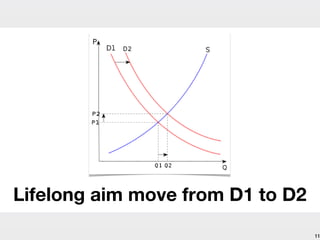 Lifelong aim move from D1 to D2
                                  11
 