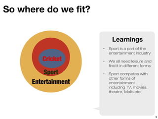 So where do we fit?


                            Learnings
                      ‣   Sport is a part of the
                          entertainment Industry
         Cricket      ‣   We all need leisure and
                          find it in different forms
          Sport       ‣   Sport competes with
                          other forms of
      Entertainment       entertainment
                          including TV, movies,
                          theatre, Malls etc




                                                       5
 