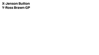 X-Jenson Button
Y-Ross Brawn GP
 