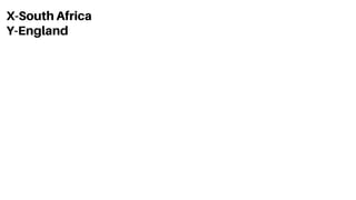 X-South Africa
Y-England
 
