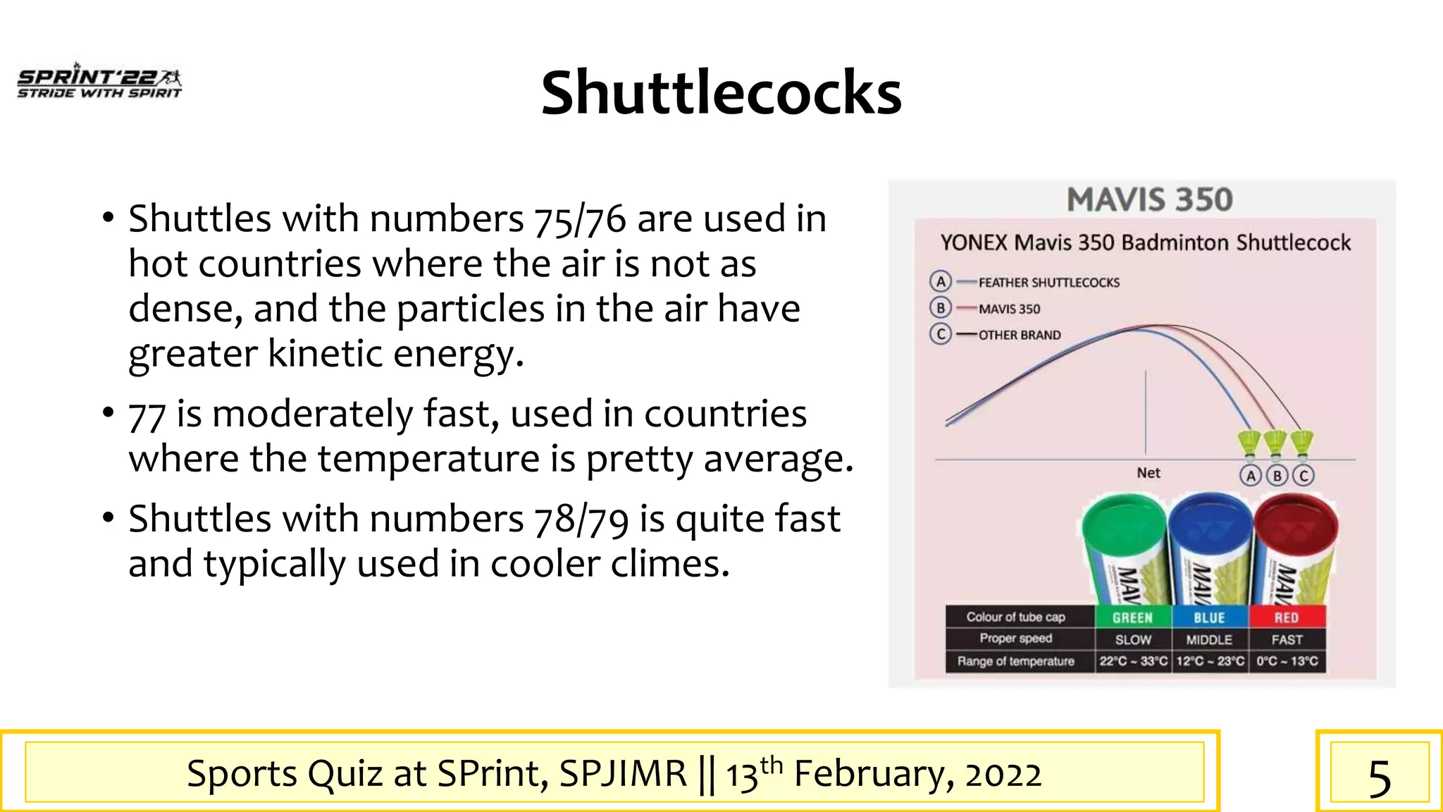 Sports Quiz at SPrint, SPJIMR || 13th February, 2022
Shuttlecocks
• Shuttles with numbers 75/76 are used in
hot countries where the air is not as
dense, and the particles in the air have
greater kinetic energy.
• 77 is moderately fast, used in countries
where the temperature is pretty average.
• Shuttles with numbers 78/79 is quite fast
and typically used in cooler climes.
5
 