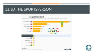 13. ID THE SPORTSPERSON
 
