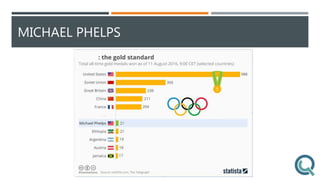 MICHAEL PHELPS
 