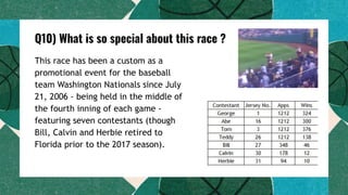 Q10) What is so special about this race ?
This race has been a custom as a
promotional event for the baseball
team Washington Nationals since July
21, 2006 - being held in the middle of
the fourth inning of each game -
featuring seven contestants (though
Bill, Calvin and Herbie retired to
Florida prior to the 2017 season).
 