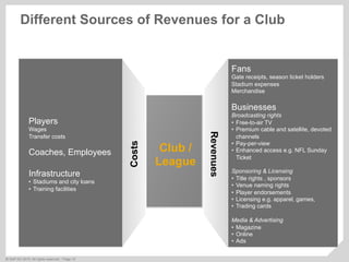 ©  SAP AG 2010. All rights reserved. / Page 10
Club /
League
Fans
Gate receipts, season ticket holders
Stadium expenses
Merchandise
Businesses
Broadcasting rights
•  Free-to-air TV
•  Premium cable and satellite, devoted
channels
•  Pay-per-view
•  Enhanced access e.g. NFL Sunday
Ticket
Sponsoring & Licensing
•  Title rights , sponsors
•  Venue naming rights
•  Player endorsements
•  Licensing e.g. apparel, games,
•  Trading cards
Media & Advertising
•  Magazine
•  Online
•  Ads
Revenues
Players
Wages
Transfer costs
Coaches, Employees
Infrastructure
•  Stadiums and city loans
•  Training facilities
Costs
Different Sources of Revenues for a Club
 