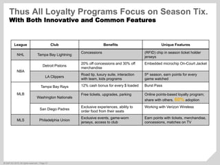 ©  SAP AG 2010. All rights reserved. / Page 31
League Club Benefits Unique Features
NHL Tampa Bay Lightning
Concessions (RFID) chip in season ticket holder
jerseys
NBA
Detroit Pistons
20% off concessions and 30% off
merchandise
Embedded microchip On-Court Jacket
LA Clippers
Road tip, luxury suite, interaction
with team, kids programs
5th season, earn points for every
game watched
MLB
Tampa Bay Rays 12% cash bonus for every $ loaded Burst Pass
Washington Nationals
Free tickets, upgrades, parking Online points-based loyalty program;
share with others. 60% adoption
San Diego Padres
Exclusive experiences, ability to
order food from their seats
Working with Verizon Wireless
MLS Philadelphia Union
Exclusive events, game-worn
jerseys, access to club
Earn points with tickets, merchandise,
concessions, matches on TV
Thus All Loyalty Programs Focus on Season Tix.
With Both Innovative and Common Features
 