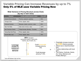 ©  SAP AG 2010. All rights reserved. / Page 38
Variable Pricing Can Increase Revenues by up to 7%
Only 5% of MLB uses Variable Pricing Now
Baseball Levels (outfield bleacher seats) Price Diff*
Arizona Diamondbacks Premier, weekend, weekday 30%
Chicago Cubs Prime, regular, value 130%
Colorado Rockies Marquee, classic, premium, value 90%
New York Mets Gold, silver, bronze, value 220%
San Francisco Giants Friday-Sunday, Monday - Thursday 30%
Tampa Bay Devil Rays Prime, regular, value 100%
Toronto Blue Jays Prime, regular, value 75%
*price diff between high and low
Wide Variance in Pricing Structure across Clubs
(by day or seat value)
30%+ deviation
( perceived quality of opponents,
rivalries, day of week, etc.)
Leverage
mobile to
“measure”
demand
Could dynamically
increase price by
10%
Could decrease
price by 7-15%
•  Potentially increase revenues
by $1MM (Giants example)
•  Attract new or disenfranchised
fans
•  Positive relationships with local
govt.
•  The Padres, Cardinals, Giants,
A's, Twins, Mariners and
Pirates offering it
=
 