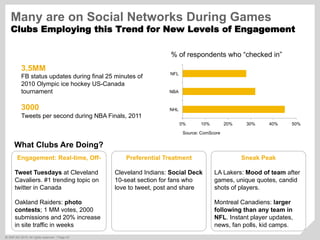 ©  SAP AG 2010. All rights reserved. / Page 43
Source: ComScore
0% 10% 20% 30% 40% 50%
NHL
NBA
NFL
% of respondents who “checked in”
45%
32%
28%
Engagement: Real-time, Off-
Tweet Tuesdays at Cleveland
Cavaliers. #1 trending topic on
twitter in Canada
Oakland Raiders: photo
contests; 1 MM votes, 2000
submissions and 20% increase
in site traffic in weeks
Preferential Treatment
Cleveland Indians: Social Deck
10-seat section for fans who
love to tweet, post and share
Sneak Peak
LA Lakers: Mood of team after
games, unique quotes, candid
shots of players.
Montreal Canadiens: larger
following than any team in
NFL. Instant player updates,
news, fan polls, kid camps.
Many are on Social Networks During Games
Clubs Employing this Trend for New Levels of Engagement
3.5MM
FB status updates during final 25 minutes of
2010 Olympic ice hockey US-Canada
tournament
3000
Tweets per second during NBA Finals, 2011
What Clubs Are Doing?
 