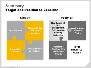 ©  SAP AG 2010. All rights reserved. / Page 59
Summary
Target and Position to Consider
MLB and NBA
Struggling
Teams
Season Ticket
and Club
Members
New Stadiums
or Facilities
New Forms of
Club
Engagement,
But Leverage
Existing
Networks
NEED
MULTIPLE
PILOTS
New Packages,
Variable
Pricing
Preferential
Treatment for
Paid Loyal
Clients
TARGET POSITION
 