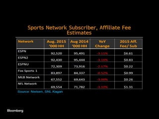 Sports networks: Still got game? 