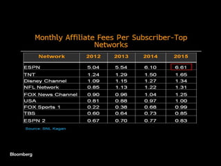 Sports networks: Still got game? 