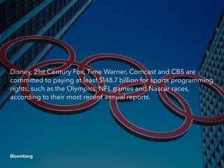 Disney, 21st Century Fox, Time Warner, Comcast and CBS are
committed to paying at least $148.7 billion for sports programming
rights, such as the Olympics, NFL games and Nascar races,
according to their most recent annual reports.
 