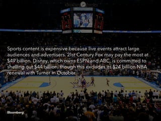 Sports content is expensive because live events attract large
audiences and advertisers. 21st Century Fox may pay the most at
$49 billion. Disney, which owns ESPN and ABC, is committed to
shelling out $44 billion, though this excludes its $24 billion NBA
renewal with Turner in October.
 