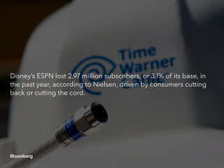Disney’s ESPN lost 2.97 million subscribers, or 3.1% of its base, in
the past year, according to Nielsen, driven by consumers cutting
back or cutting the cord.
 