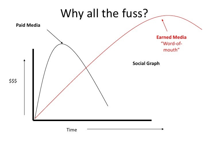 Sports Social Media Strategy