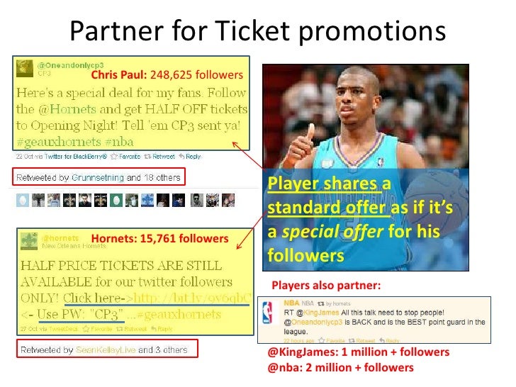 Sports Social Media Strategy