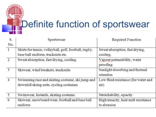 Definite function of sportswear
 