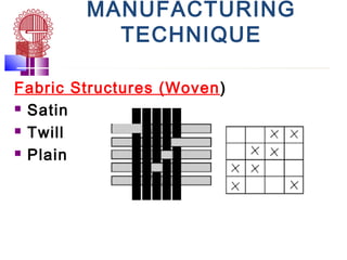MANUFACTURING
TECHNIQUE
Fabric Structures (Woven)
 Satin
 Twill
 Plain
 