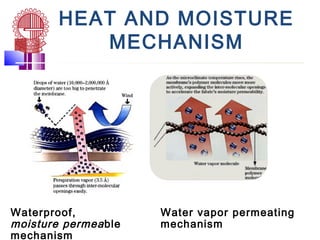 HEAT AND MOISTURE
MECHANISM
Waterproof,
moisture permeable
mechanism
Water vapor permeating
mechanism
 