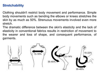 Strnuouse Simple SPORTSWEAR Importance of garment fit Garment Development | PPTX