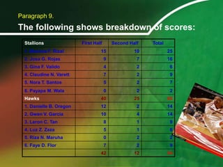 Paragraph 9.The following shows breakdown of scores: