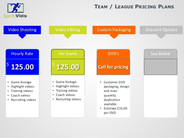 sportyvids pricing deck 2014 hourly rate for video editing