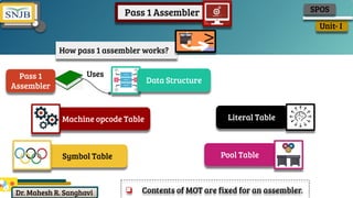 System Programming :: Assembler | PDF