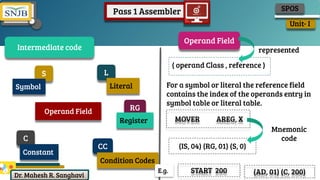 System Programming :: Assembler | PDF