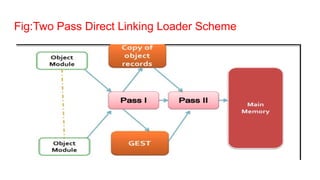 Pass Loader SPOS unit-3 PPTs Linkers and Loaders ,Types of loaders | PPTX