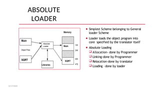 SPOS UNIT 3 notes SPOS UNIT 3 notes SPOS UNIT 3 notes | PPTX