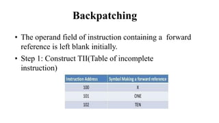Backpatching
• The operand field of instruction containing a forward
reference is left blank initially.
• Step 1: Construct TII(Table of incomplete
instruction)
 