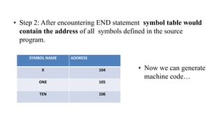 • Step 2: After encountering END statement symbol table would
contain the address of all symbols defined in the source
program.
SYMBOL NAME ADDRESS
X 104
ONE 105
TEN 106
• Now we can generate
machine code…
 