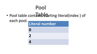 Pool
Table.
• Pool table contains starting literal(index ) of
each pool.
Literal number
0
2
4
 