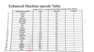 Enhanced Machine opcode Table
 