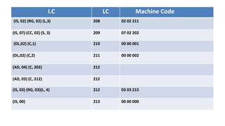 I.C LC Machine Code
(IS, 02) (RG, 02) (L,3) 208 02 02 211
(IS, 07) (CC, 02) (S, 3) 209 07 02 202
(DL,02) (C,1) 210 00 00 001
(DL,02) (C,2) 211 00 00 002
(AD, 04) (C, 202) 212
(AD, 03) (C, 212) 212
(IS, 03) (RG, 03)(L, 4) 212 03 03 215
(IS, 00) 213 00 00 000
 