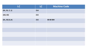 I.C LC Machine Code
(DL, 01, C, 1) 214
(AD, 02) 215
(DL, 02) (C,4) 215 00 00 004
 