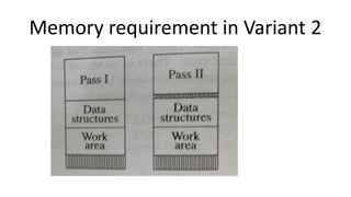 Memory requirement in Variant 2
 