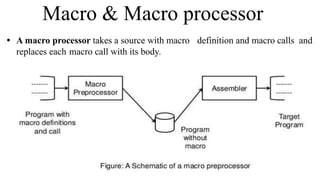Macro & Macro processor
• A macro processor takes a source with macro definition and macro calls and
replaces each macro call with its body.
 