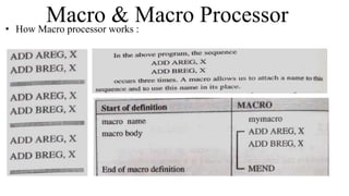 Macro & Macro Processor
• How Macro processor works :
 